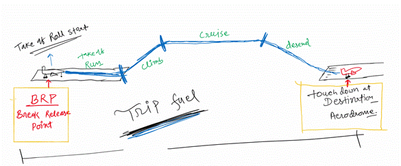 Trip Fuel 1 image 1